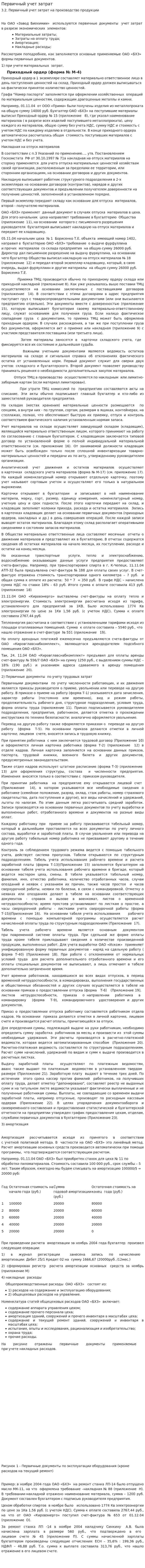 Первичный учет затрат