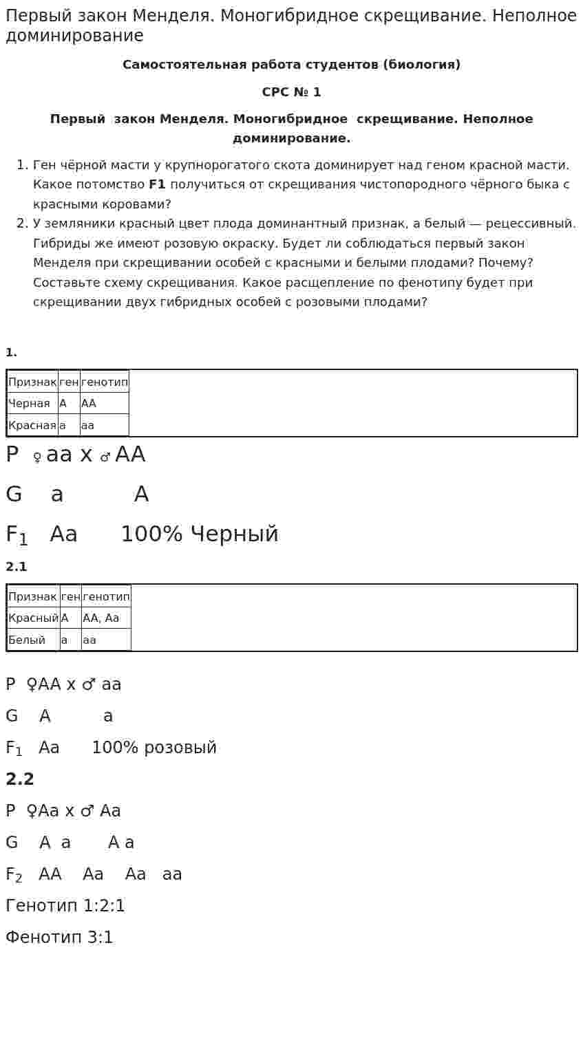 Первый закон Менделя. Моногибридное скрещивание. Неполное доминирование