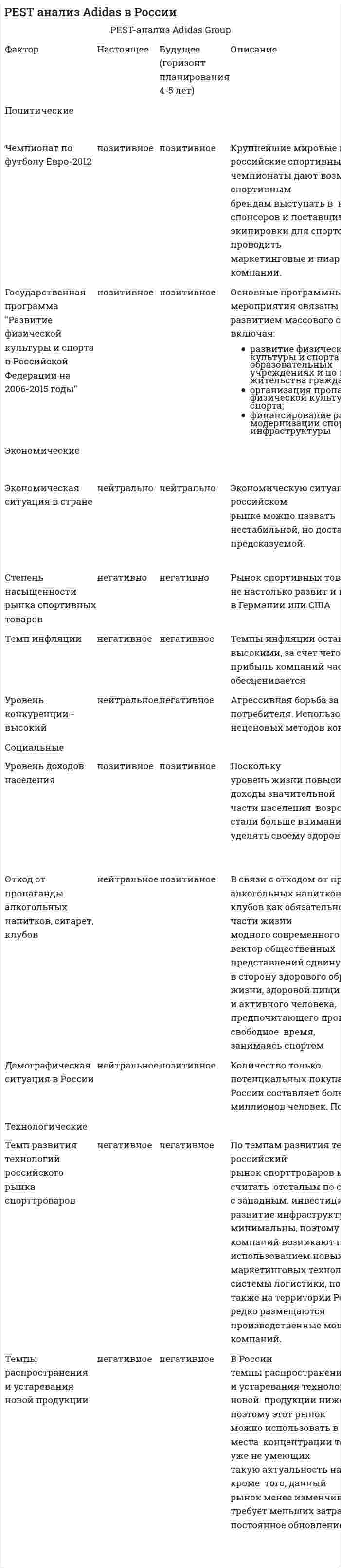 PEST анализ Adidas в России