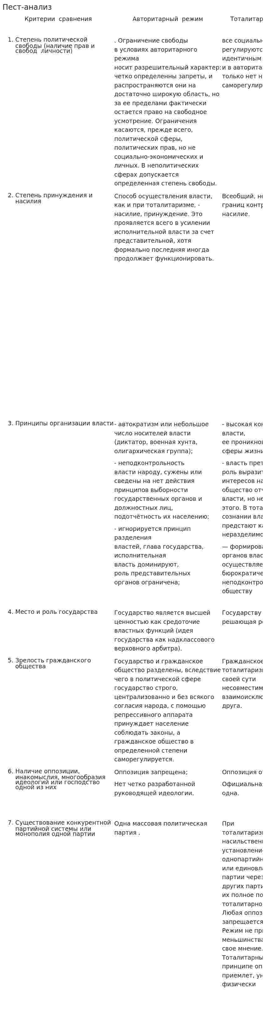 Пест-анализ