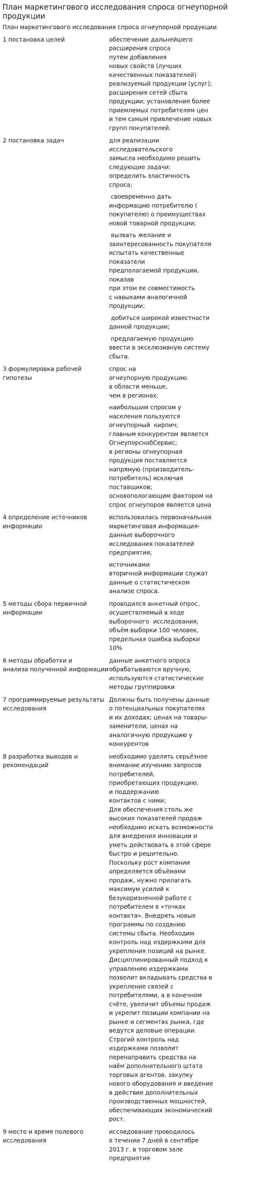План маркетингового исследования спроса огнеупорной продукции