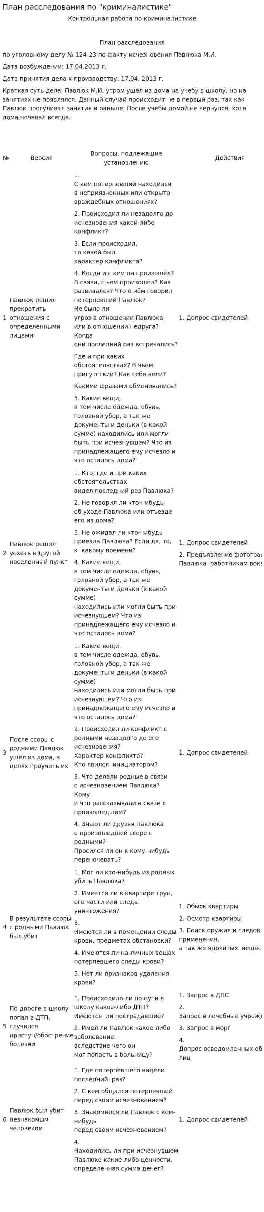 План расследования по "криминалистике"