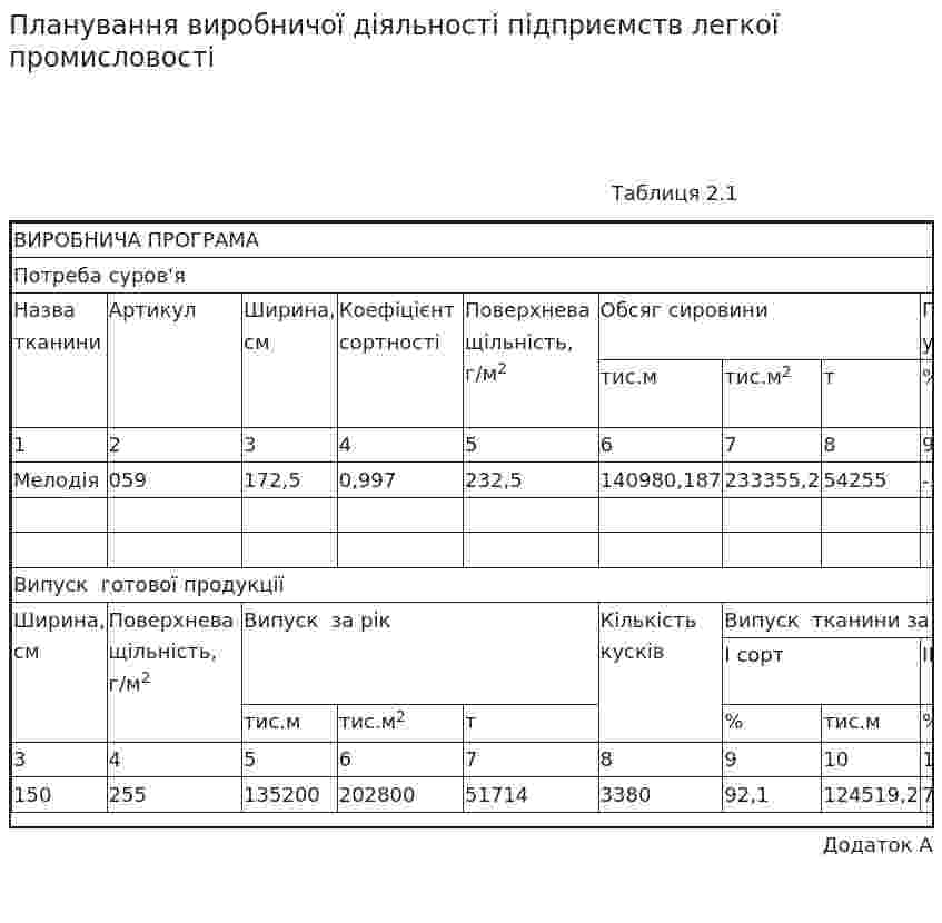 Планування виробничої діяльності підприємств легкої промисловості