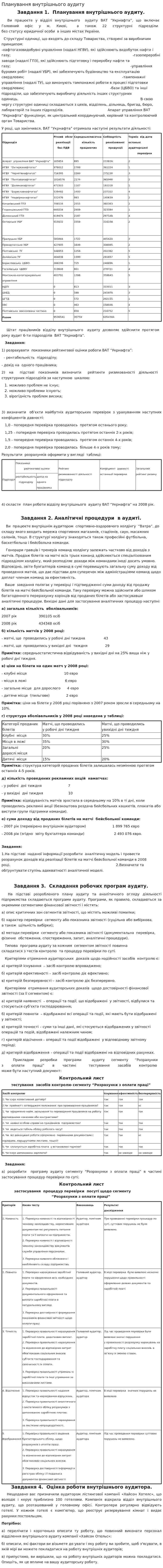 Планування внутрішнього аудиту