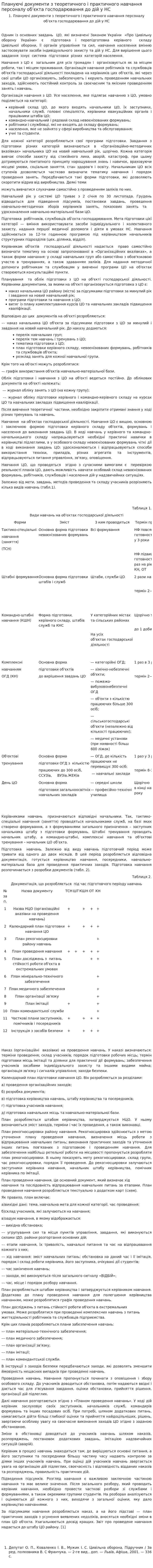 Плануючі документи з теоретичного і практичного навчання персоналу об’єкта господарювання до дій у НС