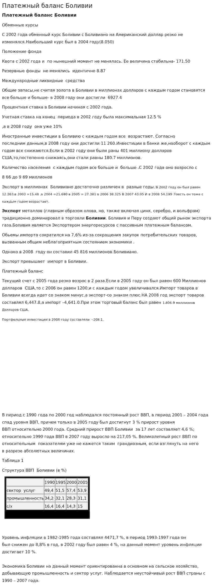 Платежный баланс Боливии