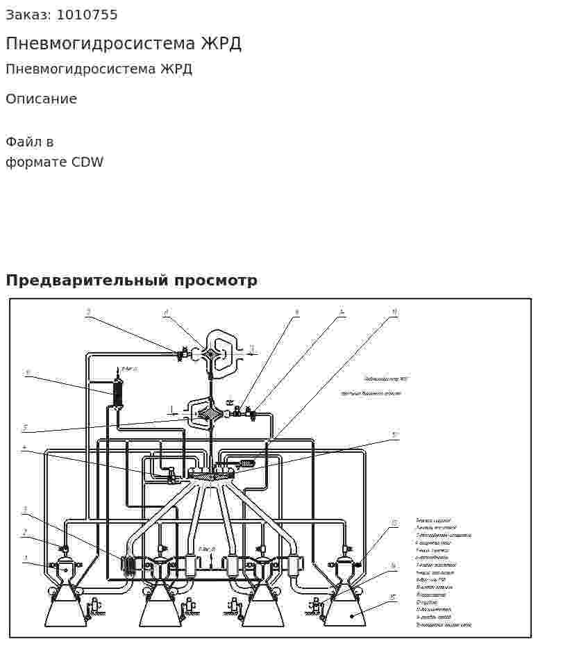 Пневмогидросистема ЖРД 