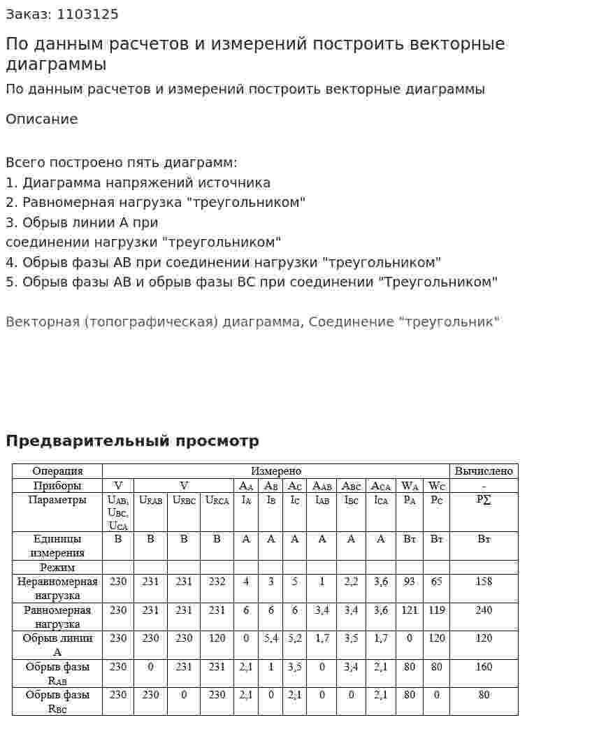 По данным расчетов и измерений построить векторные диаграммы 
