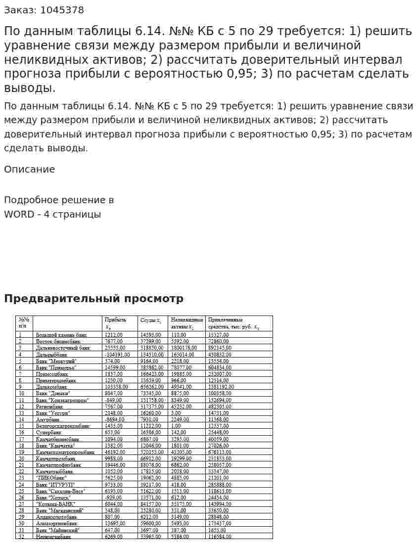 По данным таблицы 6.14. №№ КБ с 5 по 29 требуется:  1) решить уравнение связи между размером прибыли и величиной неликвидных активов;  2) рассчитать доверительный интервал прогноза прибыли с вероятностью 0,95;  3) по расчетам сделать выводы. 