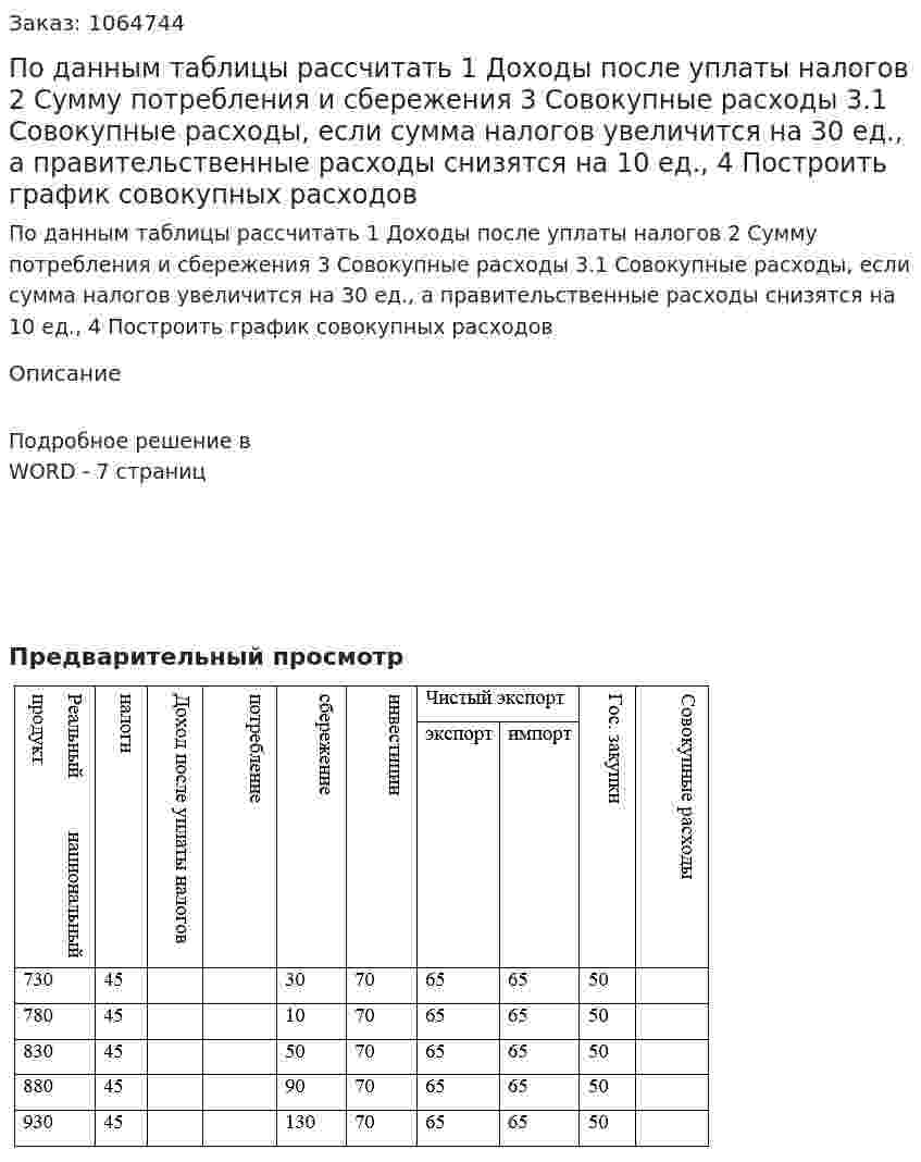 По данным таблицы рассчитать  1 Доходы после уплаты налогов  2 Сумму потребления и сбережения 3 Совокупные расходы 3.1 Совокупные расходы, если сумма налогов увеличится на 30 ед., а правительственные расходы снизятся на 10 ед., 4 Построить график совокупных расходов 