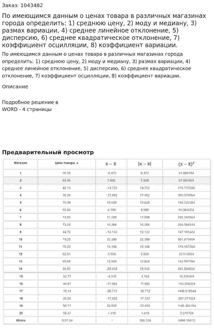 По имеющимся данным о ценах товара в различных магазинах города определить:  1) среднюю цену,  2) моду и медиану,  3) размах вариации,  4) среднее линейное отклонение,  5) дисперсию,  6) среднее квадратическое отклонение,  7) коэффициент осцилляции,  8) коэффициент вариации. 