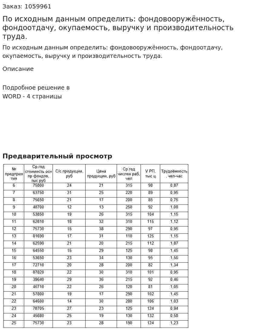 По исходным данным определить: фондовооружённость, фондоотдачу, окупаемость, выручку и производительность труда. 