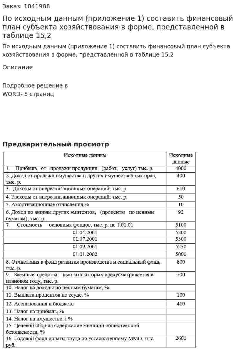 По исходным данным (приложение 1) составить финансовый план субъекта хозяйствования в форме, представленной в таблице 15,2 