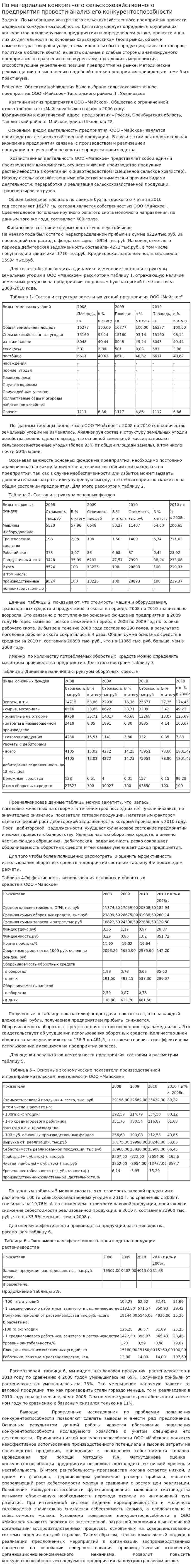 По материалам конкретного сельскохозяйственного предприятия провести анализ его конкурентоспособности