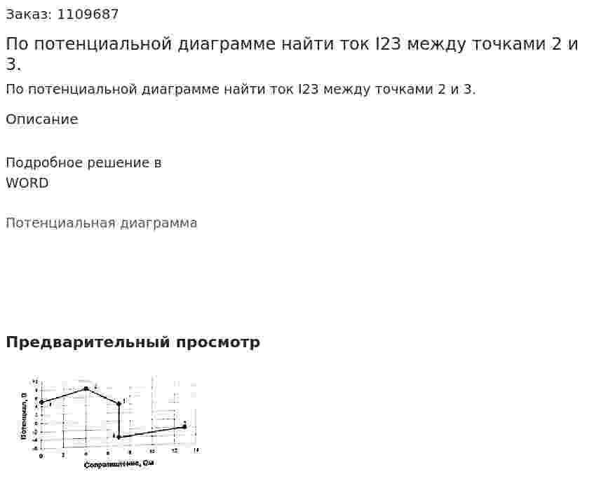По потенциальной диаграмме найти ток I23 между точками 2 и 3.  