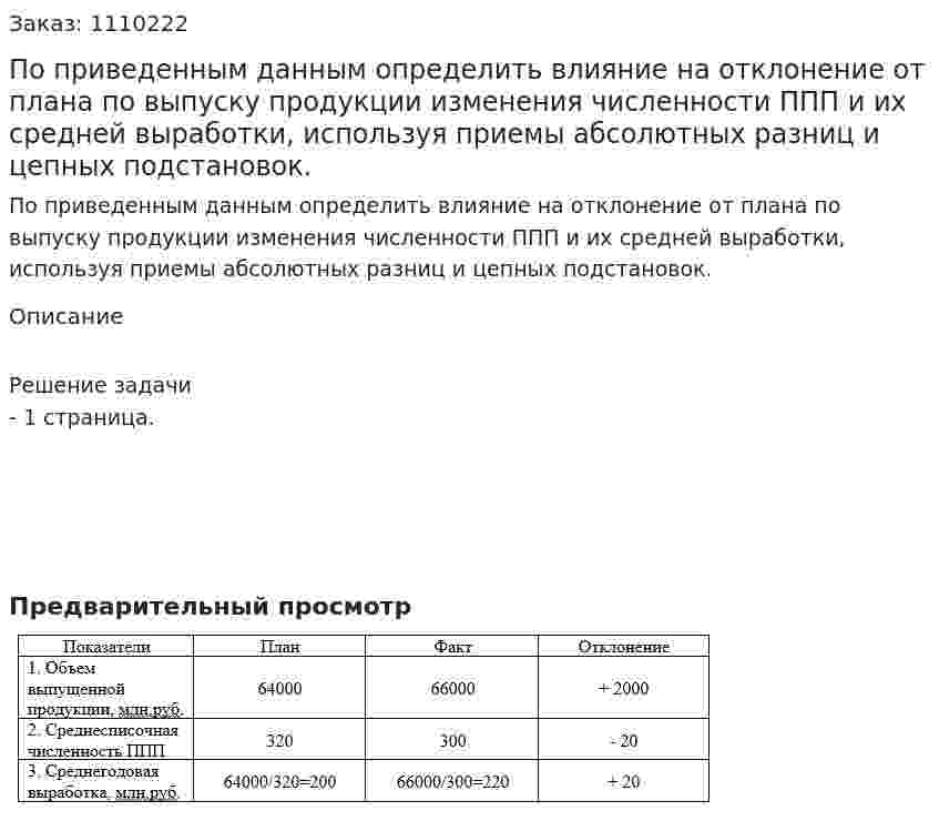 По приведенным данным определить влияние на отклонение от плана по выпуску продукции изменения численности ППП и их средней выработки, используя приемы абсолютных разниц и цепных подстановок. 