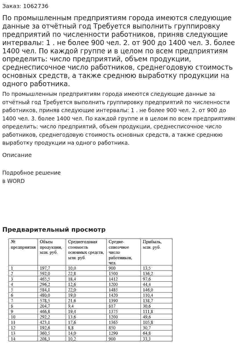 По промышленным предприятиям города имеются следующие данные за отчётный год  Требуется выполнить группировку предприятий по численности работников, приняв следующие интервалы: 1 .	не более 900 чел.  2.	от 900 до 1400 чел. 3. 	более 1400 чел.  По каждой группе и в целом по всем предприятиям определить: число предприятий, объем продукции, среднесписочное число работников, среднегодовую стоимость основных средств, а также среднюю выработку продукции на одного работника. 