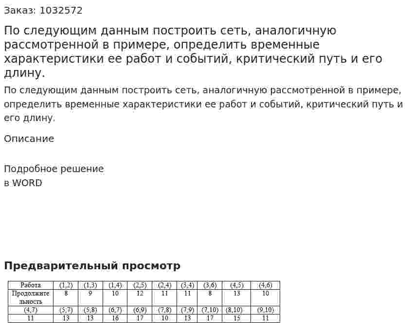 По следующим данным построить сеть, аналогичную рассмотренной в примере, определить временные характеристики ее работ и событий, критический путь и его длину.  