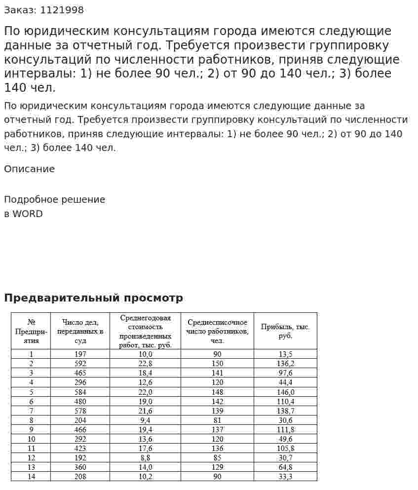 По юридическим консультациям города имеются следующие данные за отчетный год.  Требуется произвести группировку консультаций по численности работников, приняв следующие интервалы:  1)	не более 90 чел.;  2)	от 90 до 140 чел.;  3)	более 140 чел. 