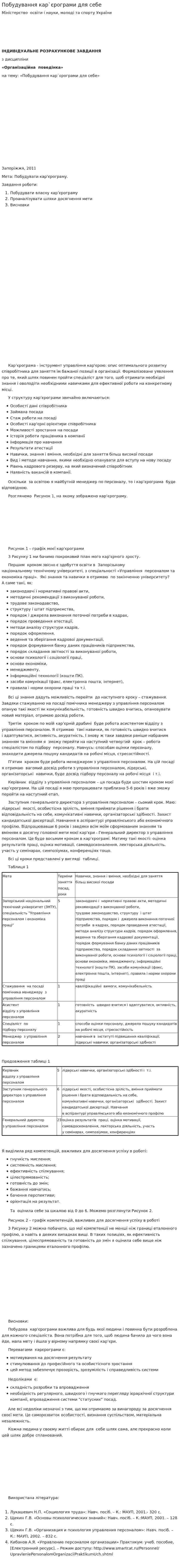 Побудування кар`єрограми для себе