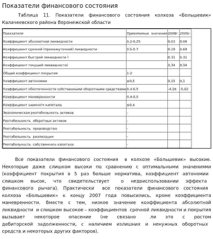 Показатели финансового состояния