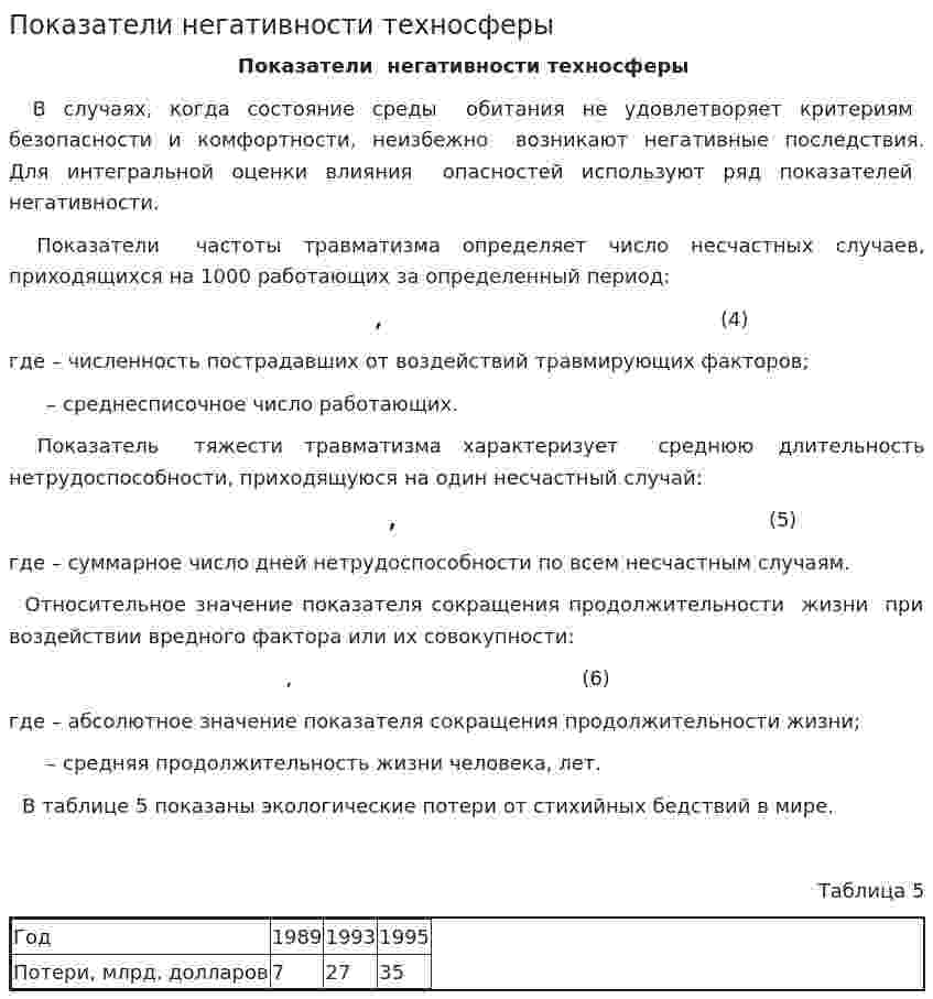 Показатели негативности техносферы