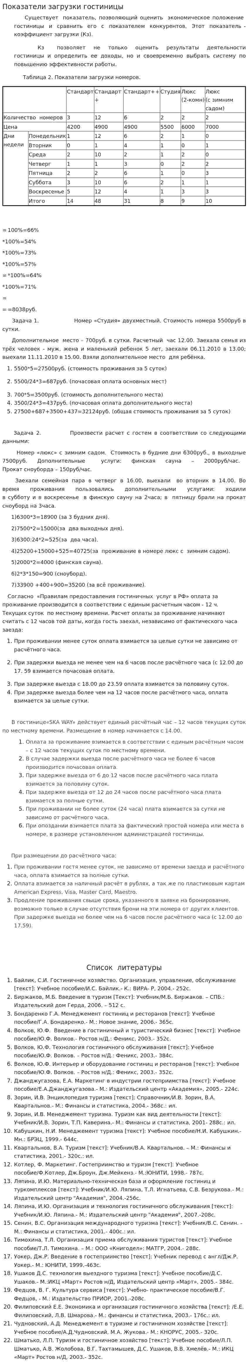Показатели загрузки гостиницы