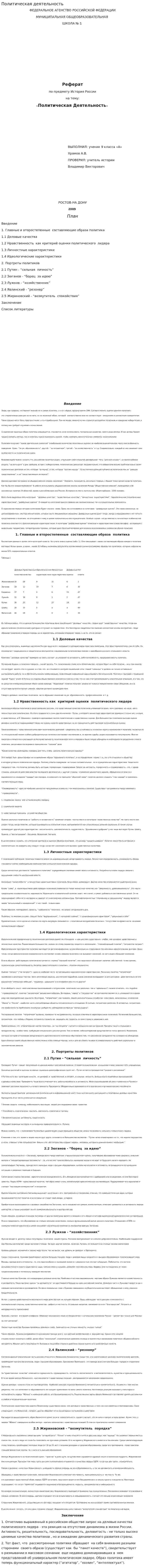 Политическая деятельность