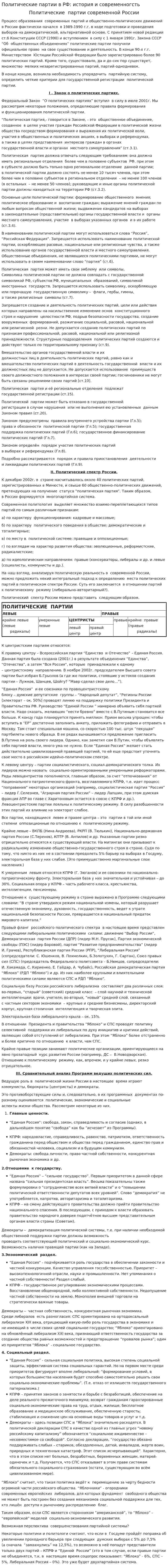 Политические партии в РФ: история и современногсть