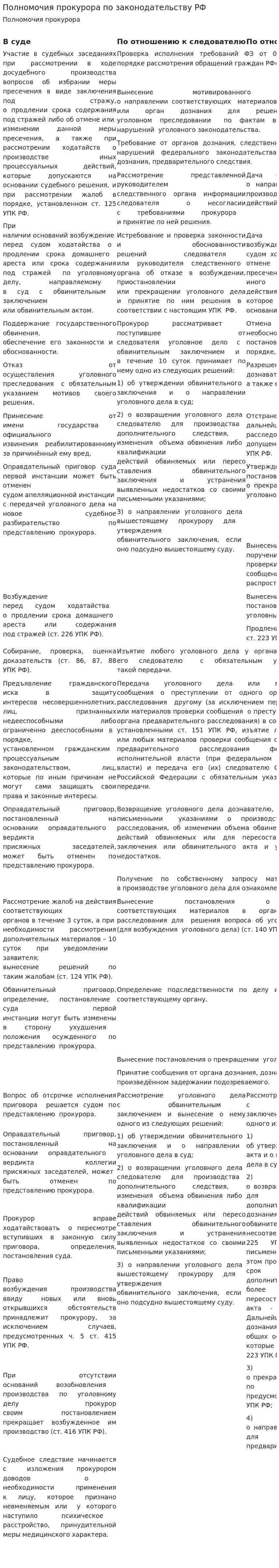 Полномочия прокурора по законодательству РФ