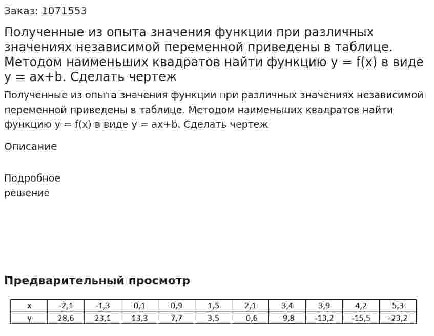Полученные из опыта значения функции при различных значениях независимой переменной приведены в таблице. Методом наименьших квадратов найти функцию y = f(x)  в виде y = ax+b. Сделать чертеж 