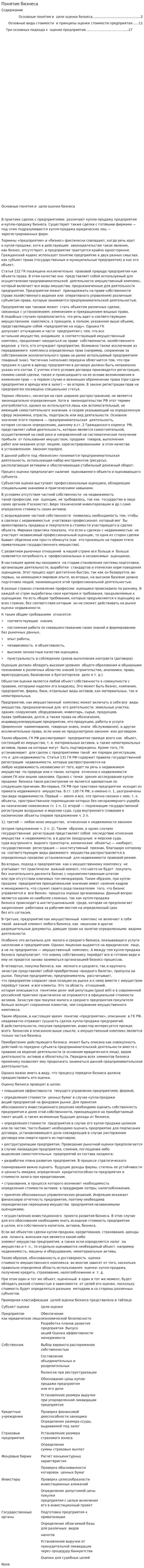 Понятие бизнеса