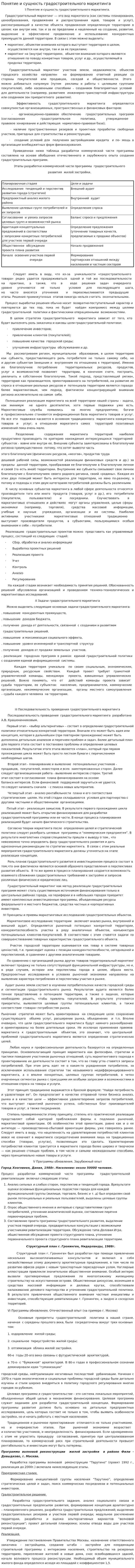 Понятие и сущность градостроительного маркетинга