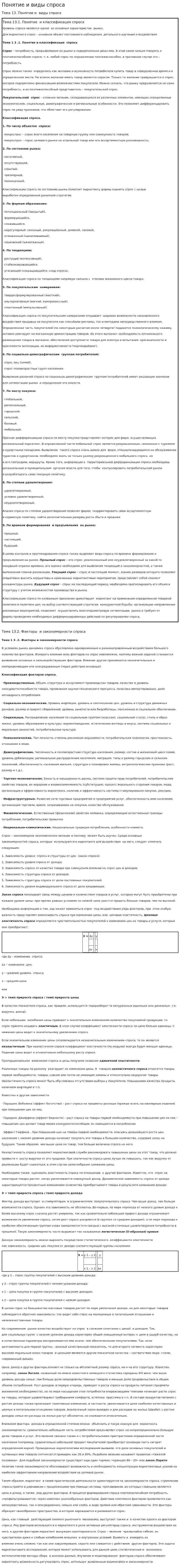 Понятие и виды спроса