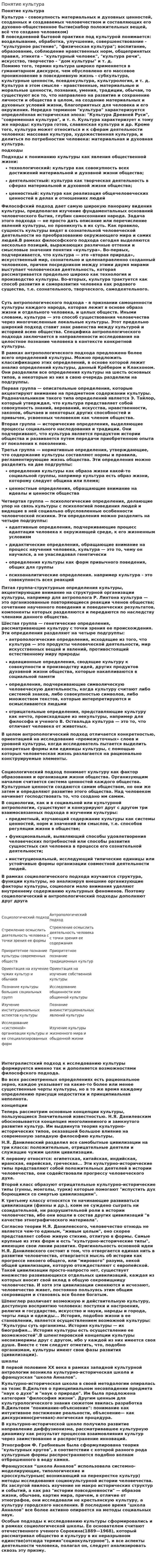 Понятие культура