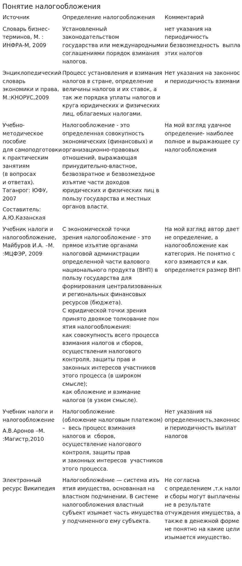 Понятие налогообложения