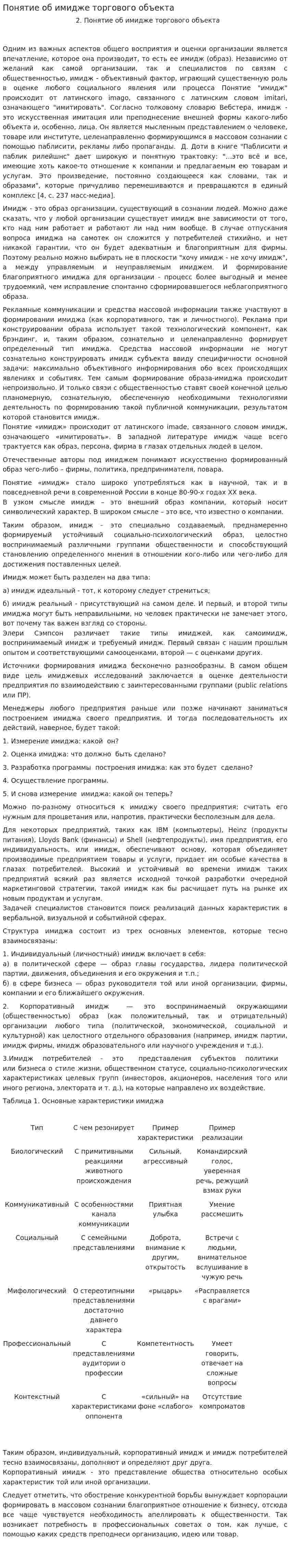 Понятие об имидже торгового объекта