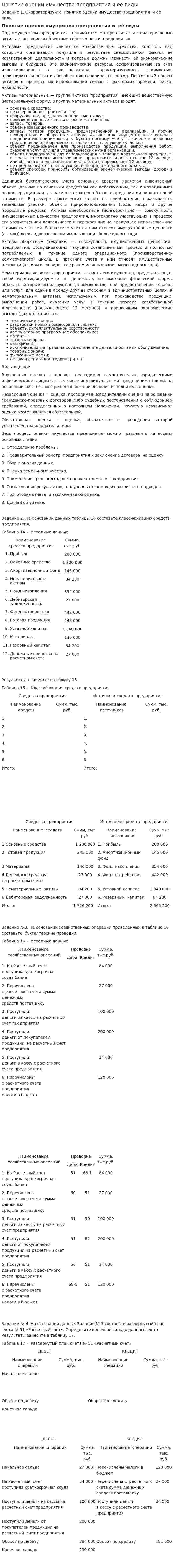 Понятие оценки имущества предприятия и её виды