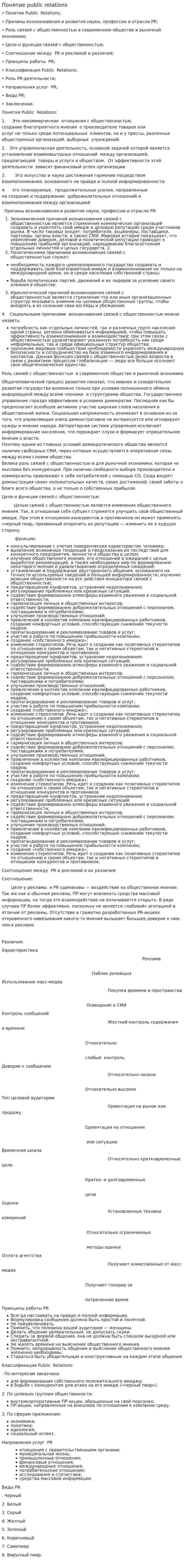 Понятие public relations