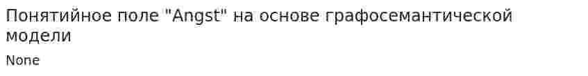 Понятийное поле "Angst" на основе графосемантической модели