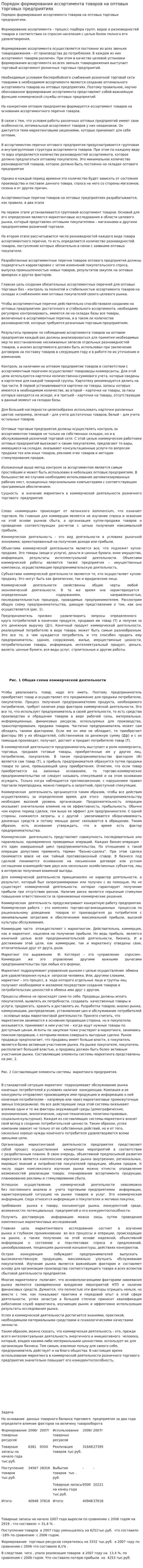 Порядок формирования ассортимента товаров на оптовых торговых предприятиях