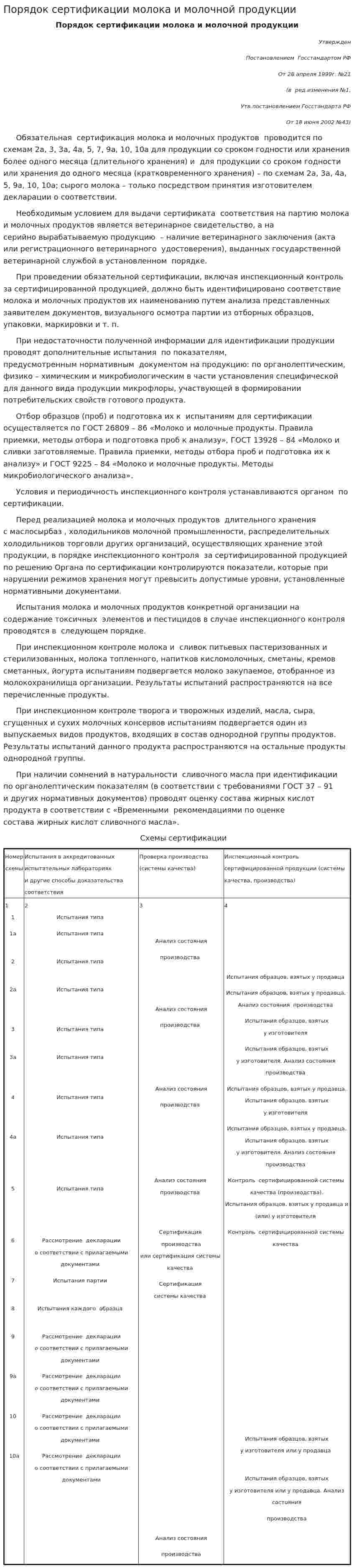 Порядок сертификации молока и молочной продукции
