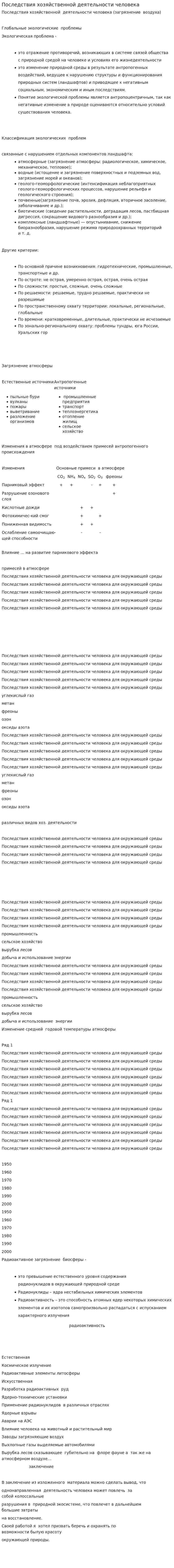Последствия хозяйственной деятельности человека