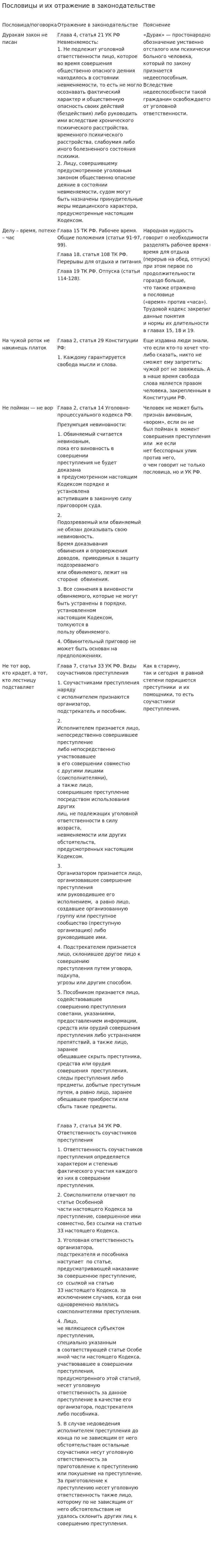 Пословицы и их отражение в законодательстве
