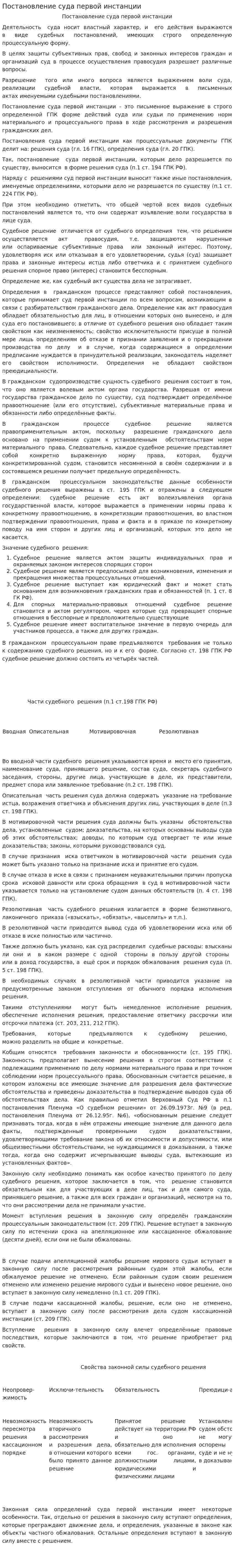 Постановление суда первой инстанции