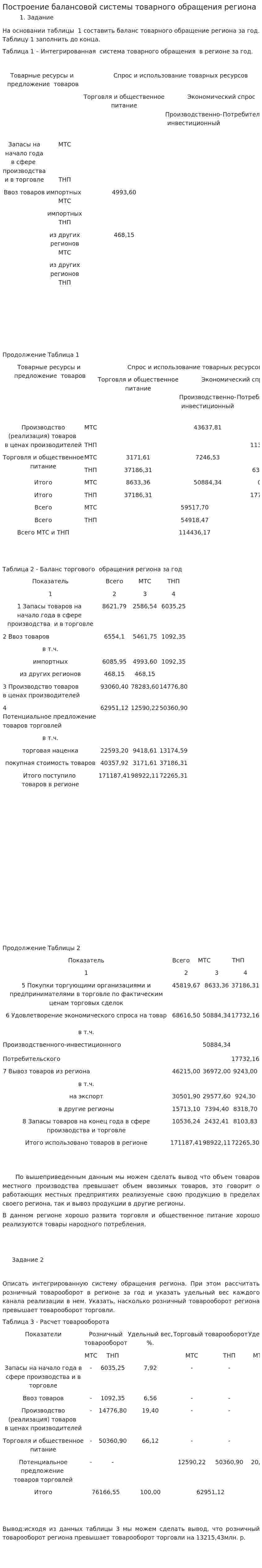 Построение балансовой системы товарного обращения региона