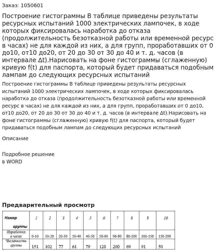 Построение гистограммы В таблице приведены результаты ресурсных испытаний 1000 электрических лампочек, в ходе которых фиксировалась наработка до отказа (продолжительность безотказной работы или  временной ресурс  в часах) не для каждой из них, а для групп, проработавших  от 0 до10, от10 до20, от 20 до 30 от 30 до 40 и т. д. часов (в интервале ∆t).Нарисовать на фоне гистограммы (сглаженную) кривую  f(t)  для паспорта, который будет придаваться подобным лампам до следующих ресурсных испытаний  