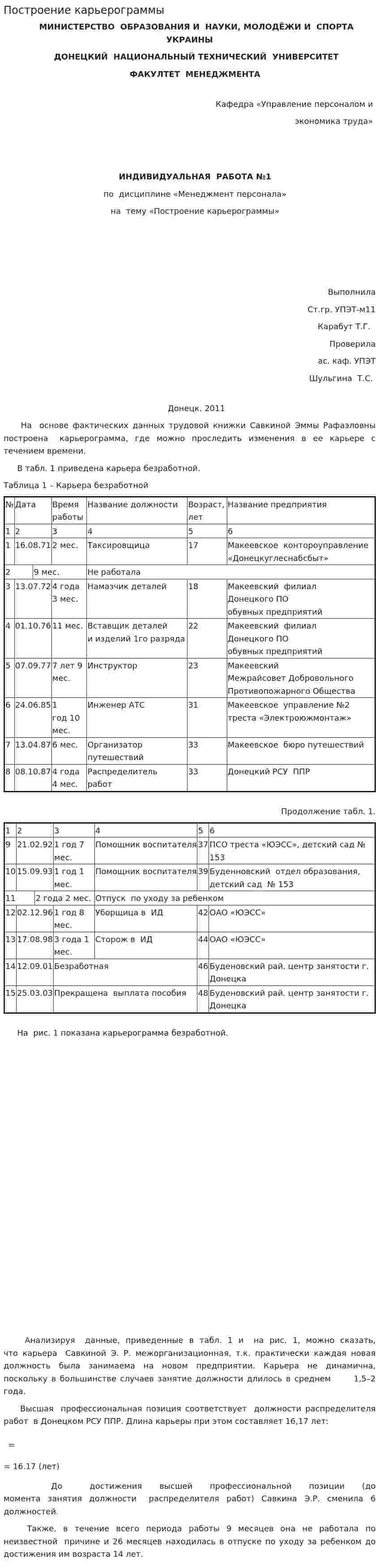Построение карьерограммы. 2