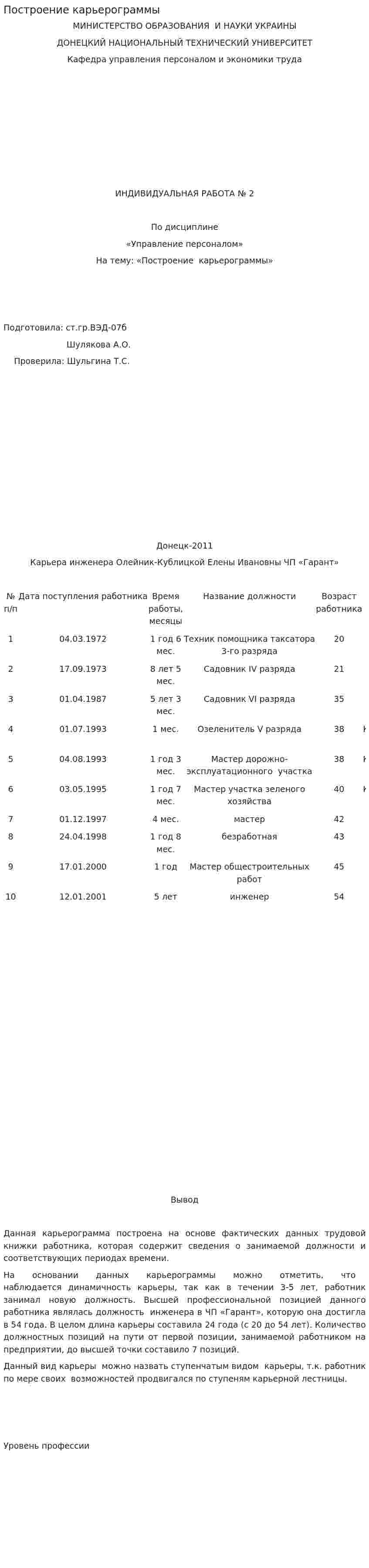 Построение карьерограммы
