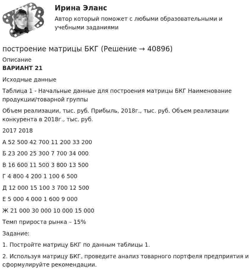      
          Описание
          ВАРИАНТ 21Исходные данные	Таблица 1 - Начальные данные для построения матрицы БКГ   Наименование продукции/товарной группы Объем реализации, тыс. руб. Прибыль, 2018г., тыс. руб. Объем реализации конкурента в 2018г., тыс. руб.   2017 2018     А 52 500 42 700 11 200 33 200   Б 23 200 25 300 7 700 34 000   В 16 600 11 500 3 800 13 500   Г 4 800 4 200 1 100 6 500   Д 12 000 15 100 3 700 12 500   Е 5 000 4 000 1 600 9 000   Ж 21 000 30 000 10 000 15 000   	Темп прироста рынка – 15%	 Задание: 	1. Постройте матрицу БКГ по данным таблицы 1.	2. Используя матрицу БКГ, проведите анализ товарного портфеля предприятия и сформулируйте рекомендации.  
            
            
            построение матрицы БКГпостроение матрицы БКГПостроение многоуровневых коммутируемых сетей / 47 вопросовПостроение многоуровневых коммутируемых сетей (ответы на тест Синергия / МТИ / МОИ / МосАП)Построение многоуровневых коммутируемых сетей СинергияПостроение  многоуровневых коммутируемых сетей - тест с ответами - Синергия 2023 - 6 семестр💯 Построение многоуровневых коммутируемых сетей.фит_БАК (все ответы на тест Синергия / МОИ / МТИ / МосАП, май 2023)Построение и изучение модели реально существующих предметов, явлений и конструируемых объектов – это … Построение карты риска страховой организации  “Сбербанк страхование жизни” (Расчётно-аналитическая работа)Построение кодового дерева ХаффманаПостроение линейной диаграммы и сетевой моделиПостроение линий влияния в статически определимой многопролетной балкеПостроение локальной компьютерной сети для малого предприятия Х на основе сетевой ОС Linuxпостроение матрицы бкг